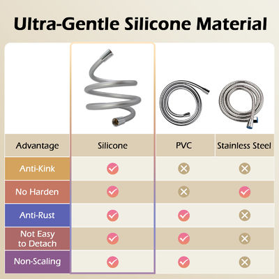 Berkualitas Tinggi Super Soft Anti-Twist Silicone Shower Hose untuk Shower Head Handheld
