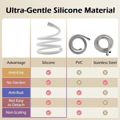 Revolusioner Ultra Soft Anti Kink Silicone Shower Hose Extension Dengan Inserts Kuningan Dan Nut