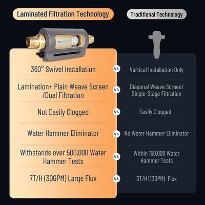 Otomatis Backwash Spin Down Sediment Filter digunakan kembali Seluruh Rumah Sediment Air Filter