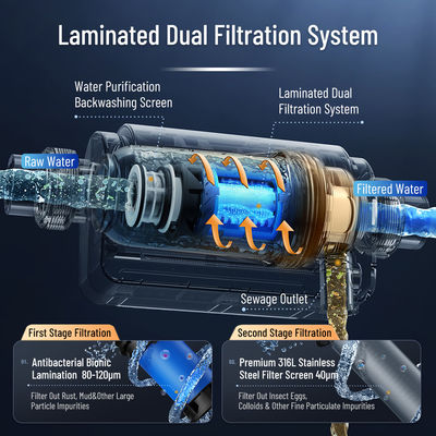 40 100 Mikron Seluruh Rumah Spin Down Sediment Dual Filtrasi Sediment Prefilter Digunakan Lagi