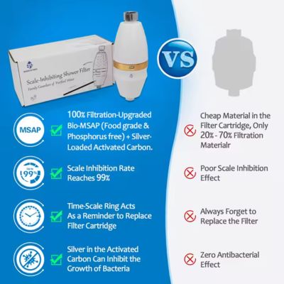 Best-selling in 2025 Advanced Multi-Stage Shower Filter Upgrade Your Shower Experience