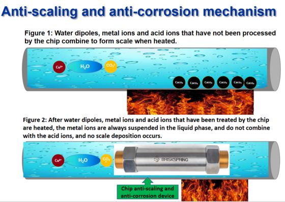 Pembersih Kerak Air Efisiensi Tinggi dengan Penghilangan Kerak Lebih dari 90 Persen dan Solusi yang Dapat Disesuaikan untuk Penggunaan Rumah Tangga dan Industri