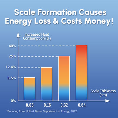Descaler air efisiensi tinggi dengan tekanan air 0,15 - 1Mpa dan suhu kerja 0 °C - 100 °C untuk descaling fisik