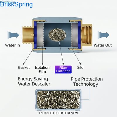 Pembersih Kerak Air Hemat Energi Efisiensi Tinggi dengan Chip SAAS untuk Perlindungan Pipa dan Pencegahan Kerak pada Air Rumah Tangga
