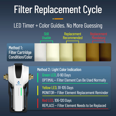 Food-Grade Whole House Water Prefilter with Quick-Change Design and High-Pressure Protection