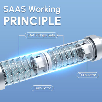 Q1 Whole House Salt-Free Water Descaler with Food Grade Housing and 10-Year Service Life Scale Inhibitor