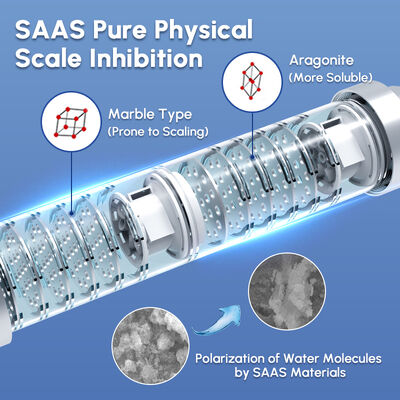 Q1 Whole House Salt-Free Water Descaler with Food Grade Housing and 10-Year Service Life Scale Inhibitor