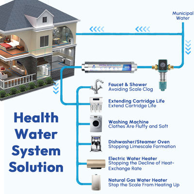 RoHS NDF Water Descaler System Maintenance Free 0.15MPa Bebas garam untuk seluruh rumah Descaling